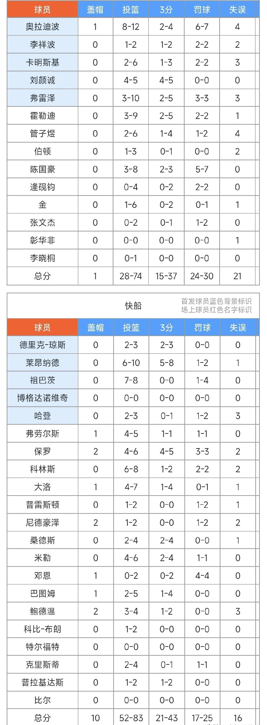 c7体育里程碑夜广州队篮板制胜；NBA总决赛赛前刷纪录；悬念犹存；身体对抗强度拉满的简单介绍